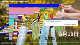 全球疫情最新数据与分布动态更新
