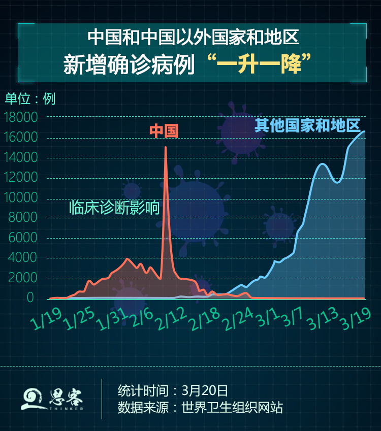 中国疫情最新数据更新，坚定信心，全面把握形势前行
