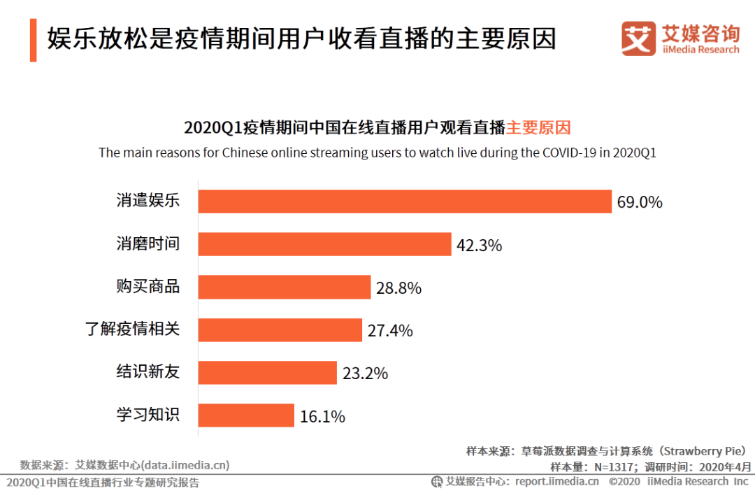 中国疫情实时更新数据报告
