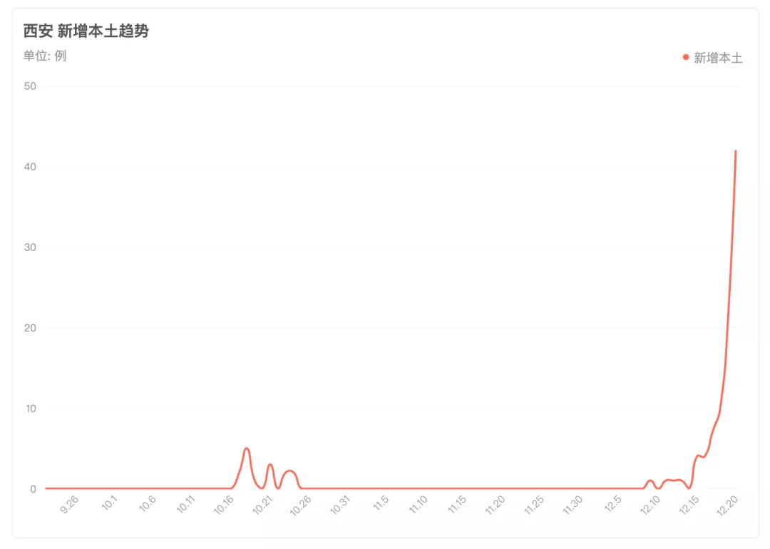 中国疫情实时更新数据报告