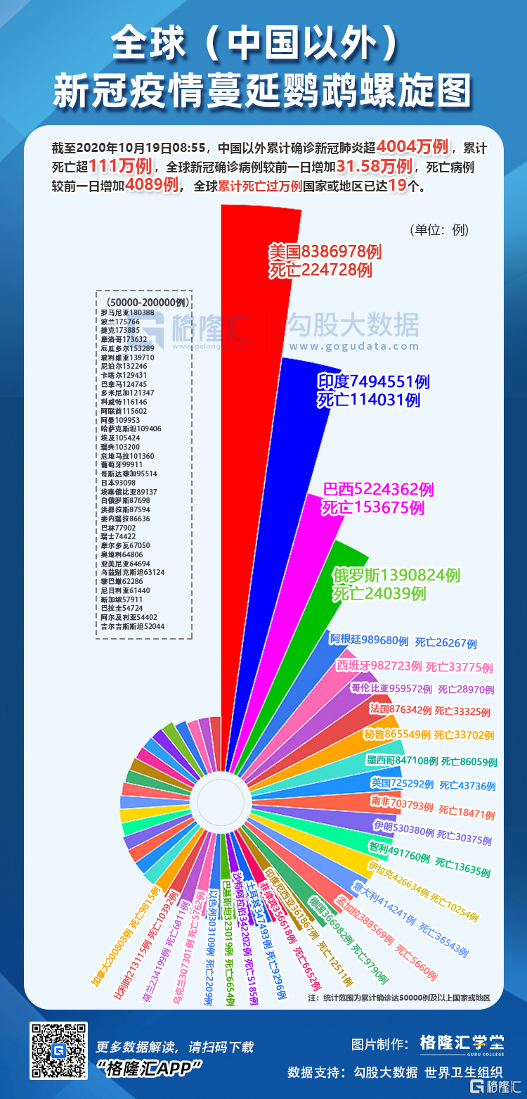 最新中国疫情数据表解读与分析