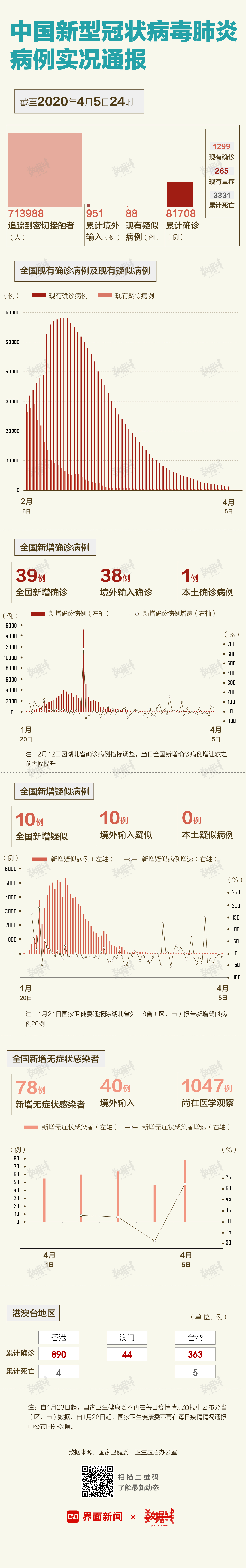 最新中国疫情数据表解读与分析