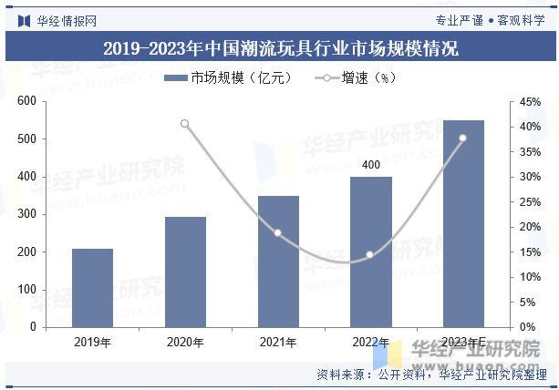 疫情最新国内数据图揭示，现状与发展趋势概览