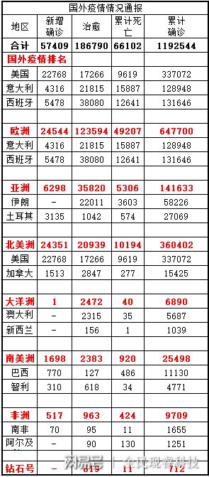 疫情最新动态，国内新增病例分析与数据更新