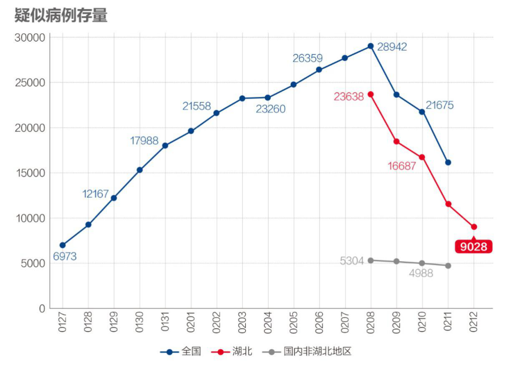 疫情最新动态，国内新增病例分析与数据更新