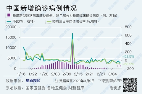 国内疫情最新动态分析报告
