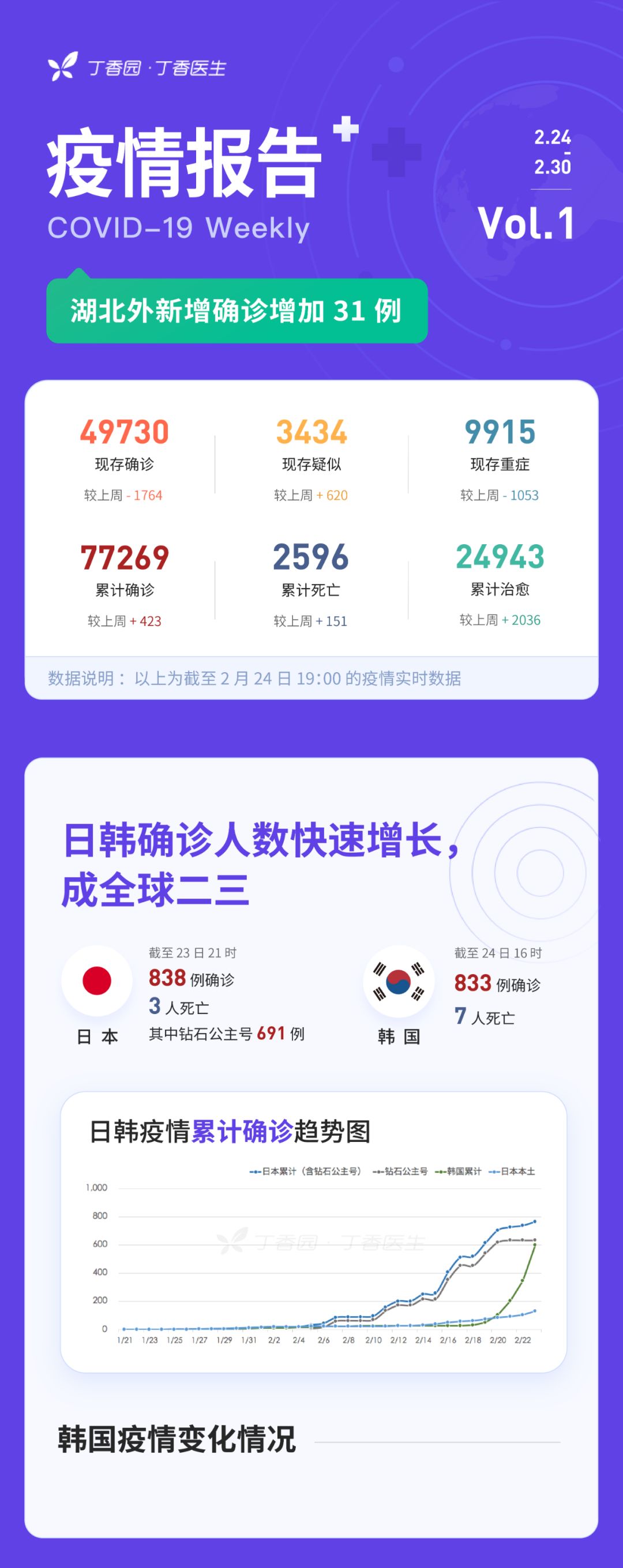 全面解读与分析，疫情最新数据及国内新增数据查询报告