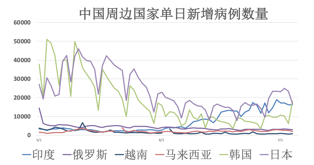 今日全球疫情动态，新增病例与防控进展更新报告