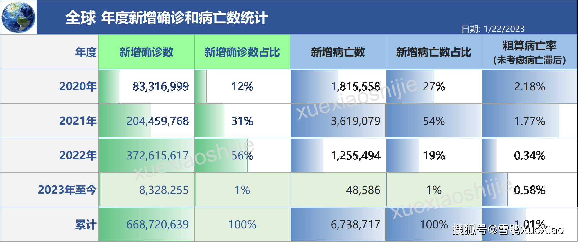 全球疫情最新数据概览，死亡人数统计与影响分析