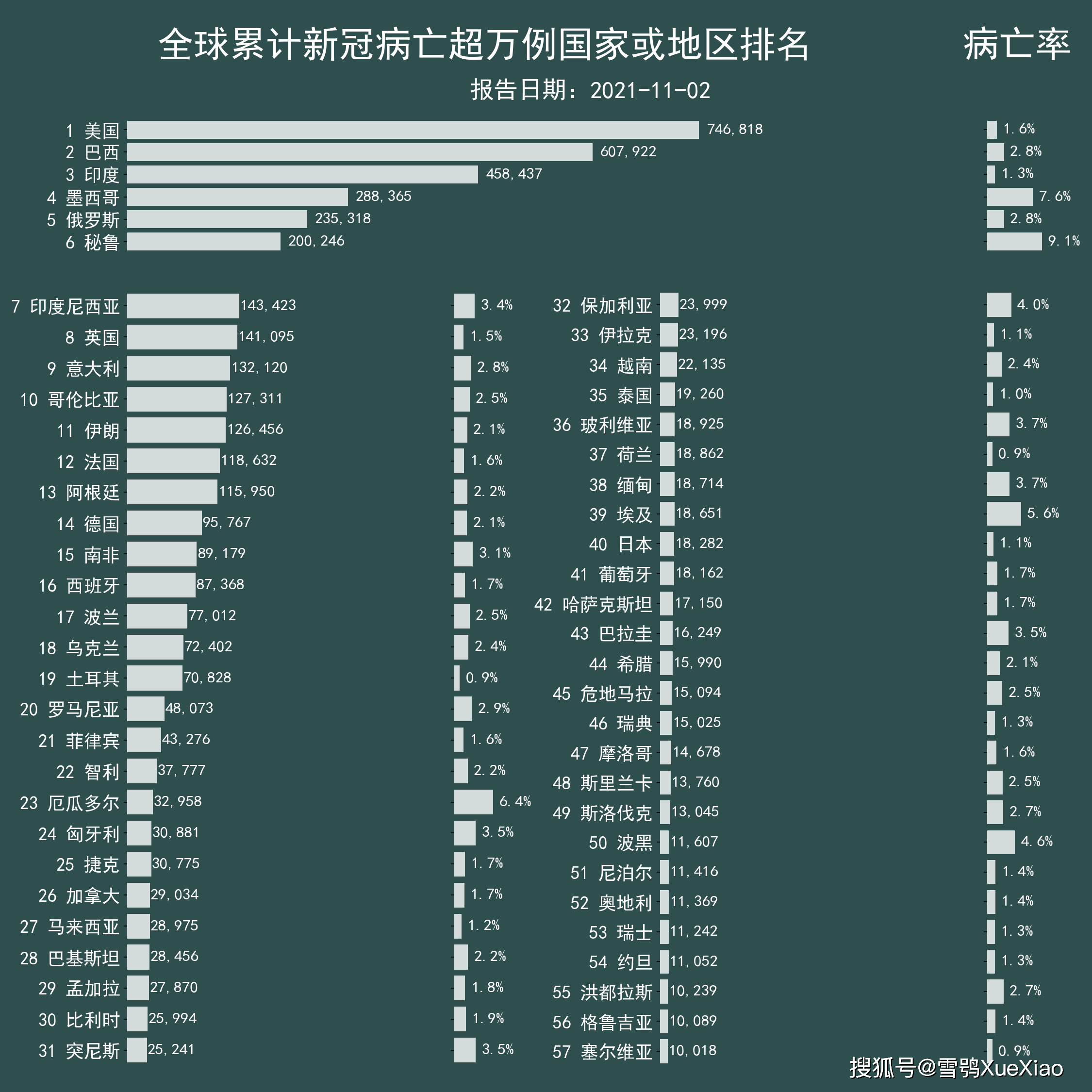 全球疫情最新数据与死亡人口统计概览