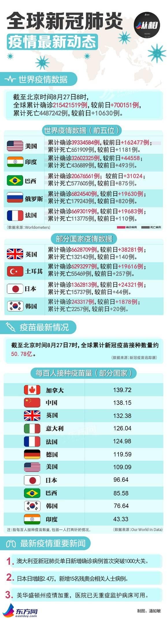 国内疫情新增死亡病例分析与趋势探讨
