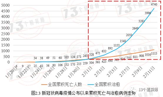 国内疫情最新死亡数据分析报告发布，揭示最新死亡数据及其趋势