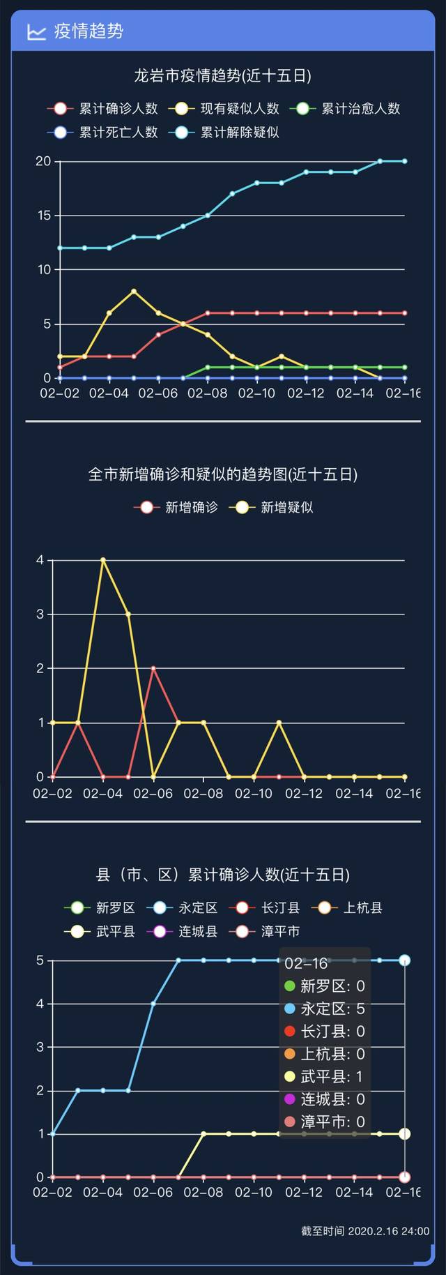 国内疫情最新死亡数据分析报告发布，揭示最新死亡数据及其趋势