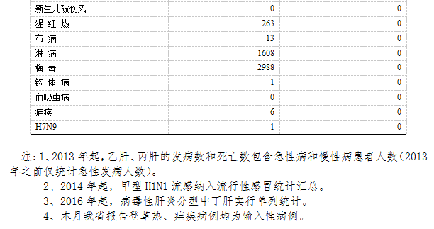 国内最新疫情死亡人数报告详解