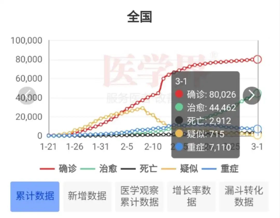 国内最新疫情死亡人数及其社会影响分析