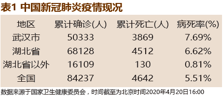 国内最新疫情死亡人数及其社会影响分析