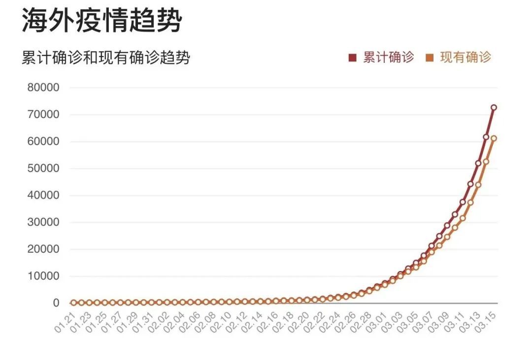 疫情新增死亡消息，积极应对挑战与人文关怀的力量