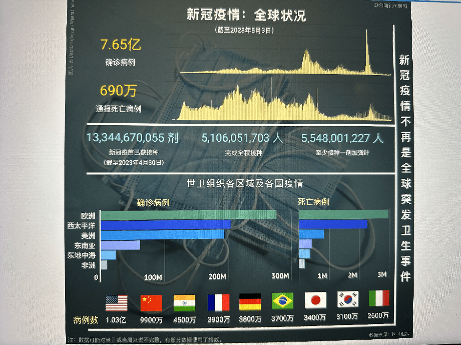 全球疫情最新疫苗数据深度解析报告