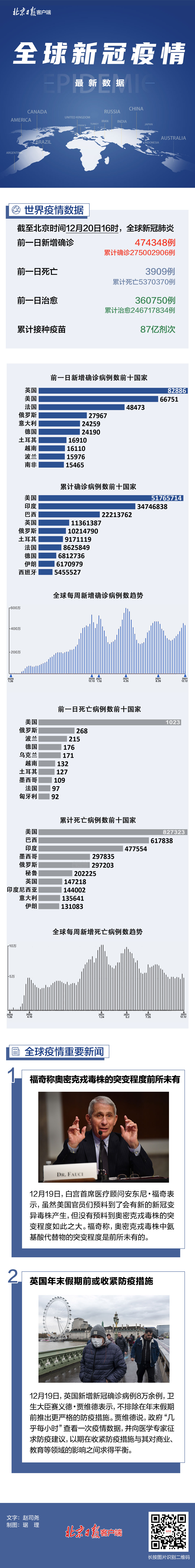全球疫情最新疫苗数据深度解析报告