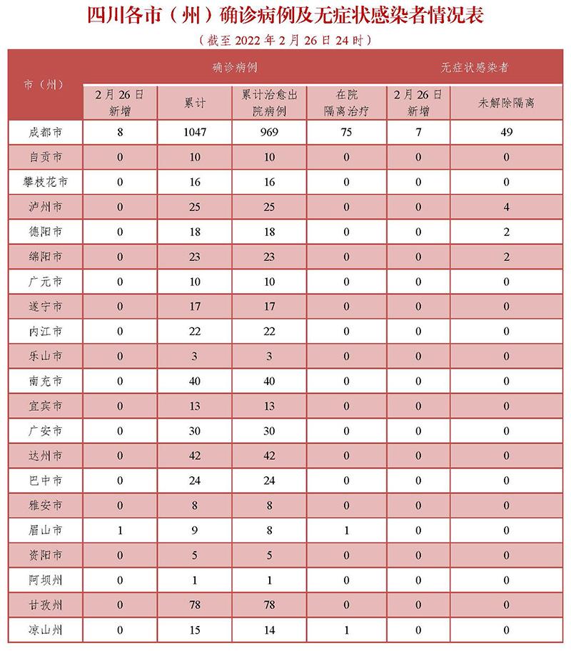 中国最新疫情通报及新增病例分析概述