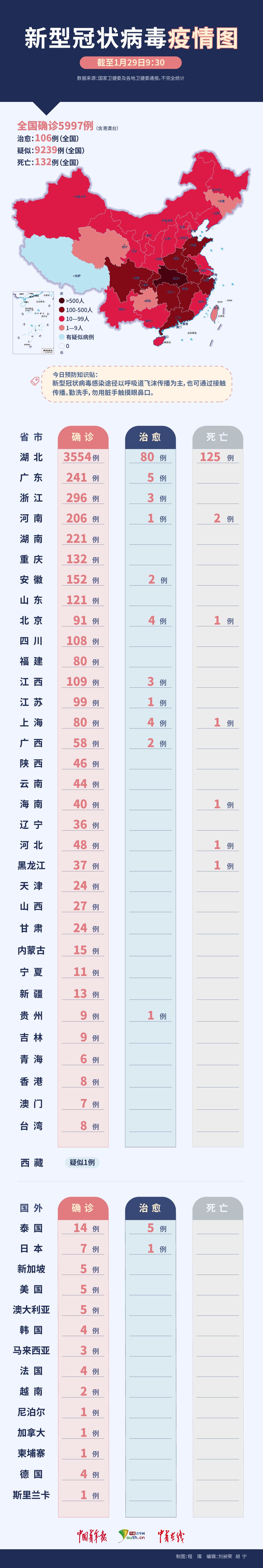 疫情中国最新数据及其影响分析