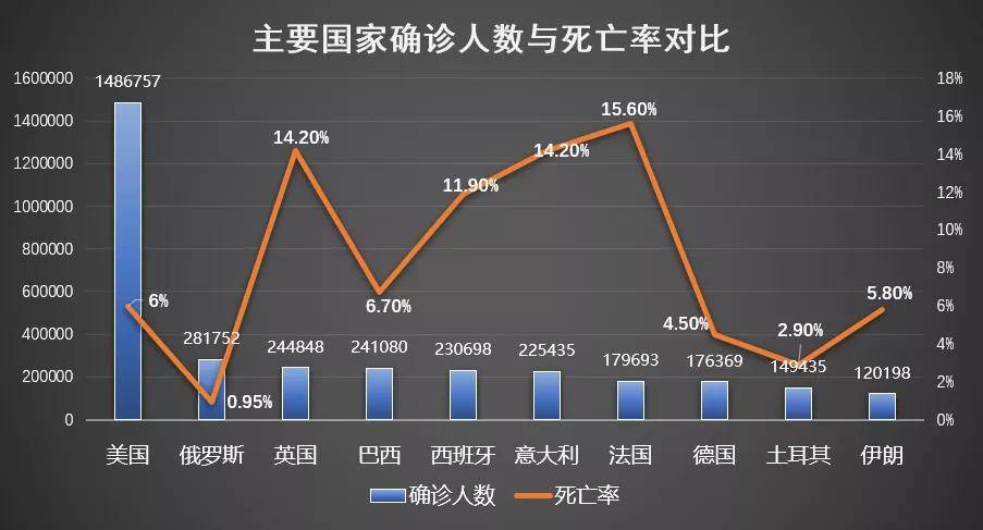 全球疫情死亡人数图表大全，数据呈现与深度解读
