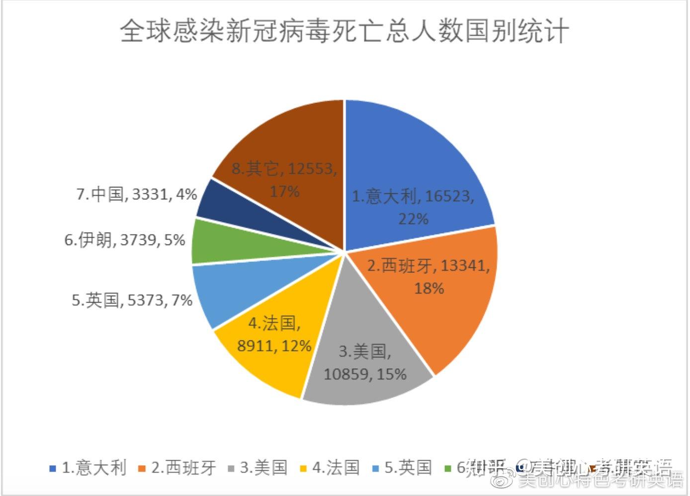 全球疫情死亡人数图表大全，数据呈现与深度解读