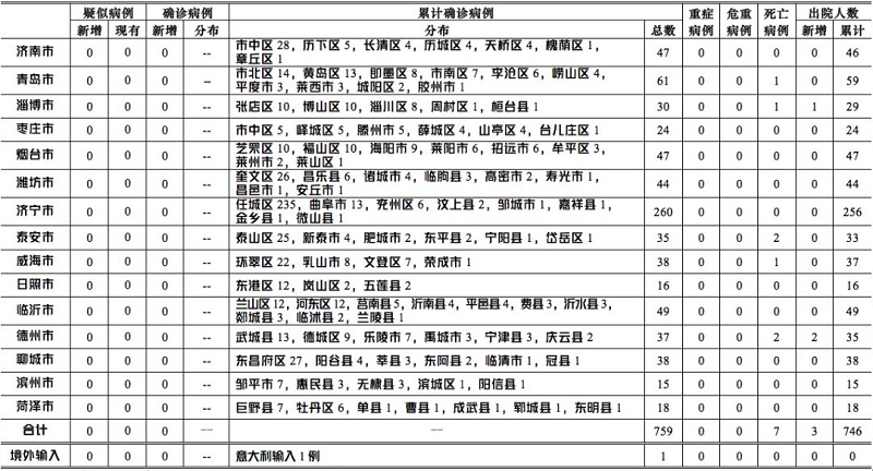 中国最新疫情通知，今日新增病例分析与防控进展报告