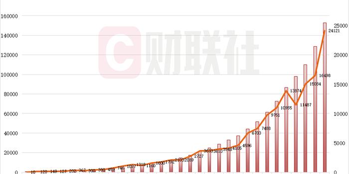 中国最新疫情情报概览