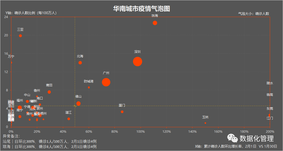 中国疫情最新动态，面临最严峻挑战的地区分析
