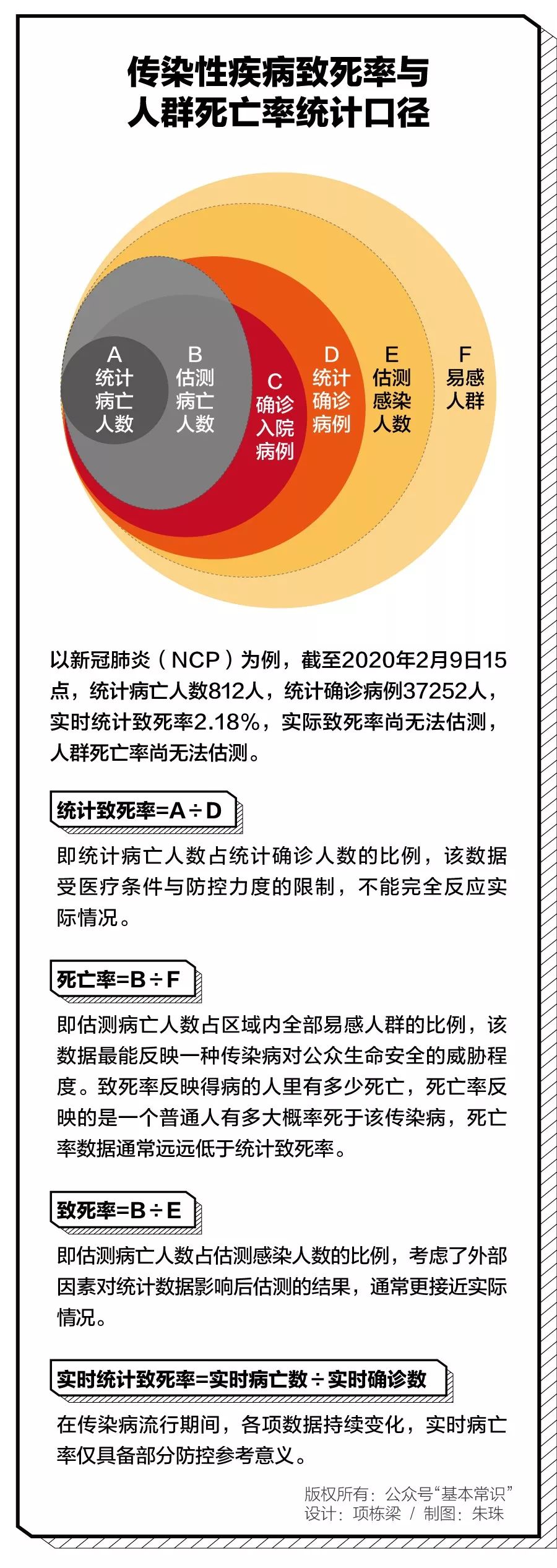 最新疫情死亡率及其社会影响分析