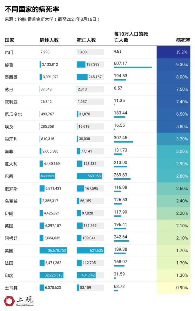 最新疫情死亡率及其社会影响分析
