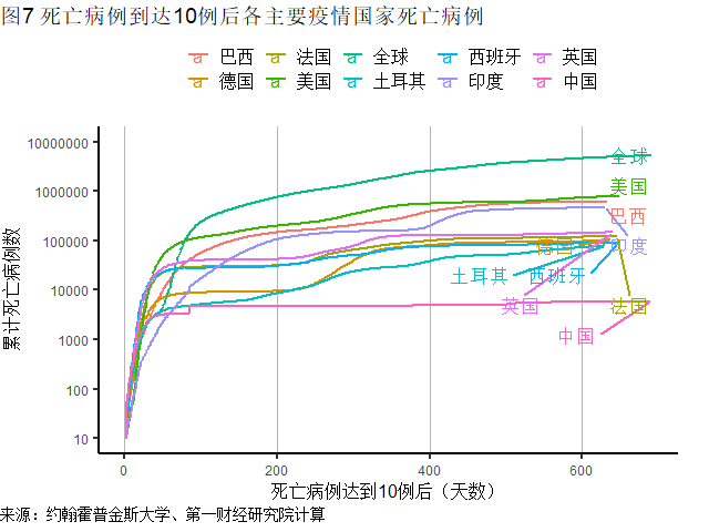 全球疫情死亡率排名及其影响分析