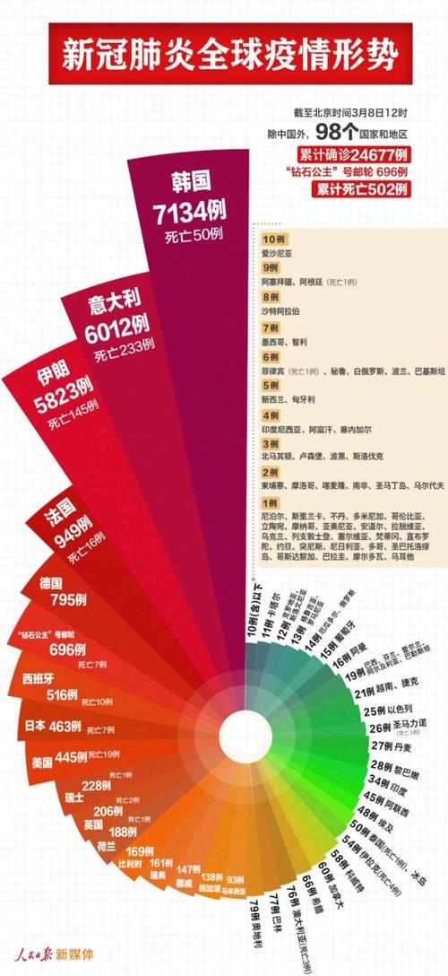 全球疫情最新死亡率排行榜揭示严峻挑战