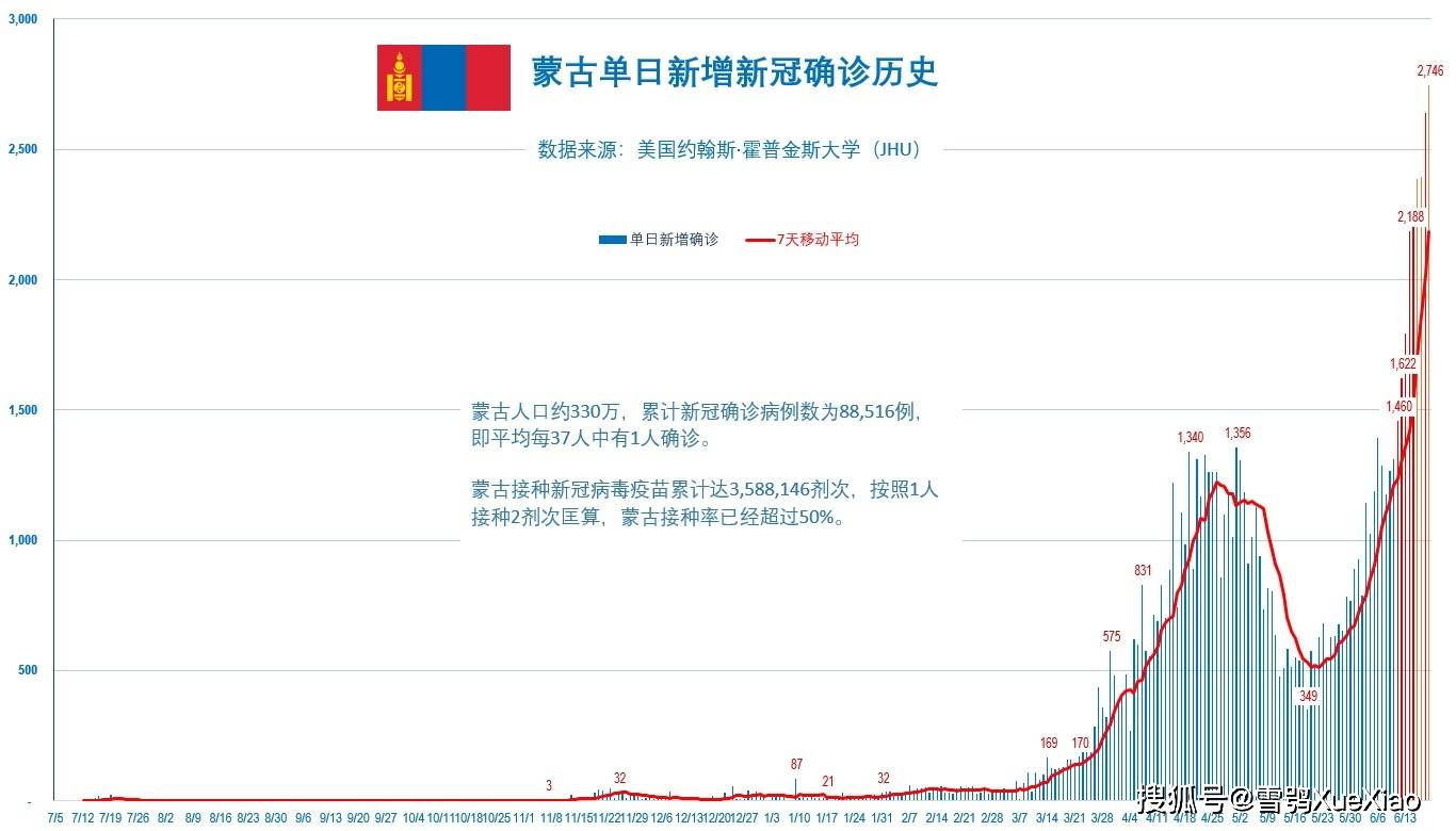 全球疫情最新死亡人数及其深远影响