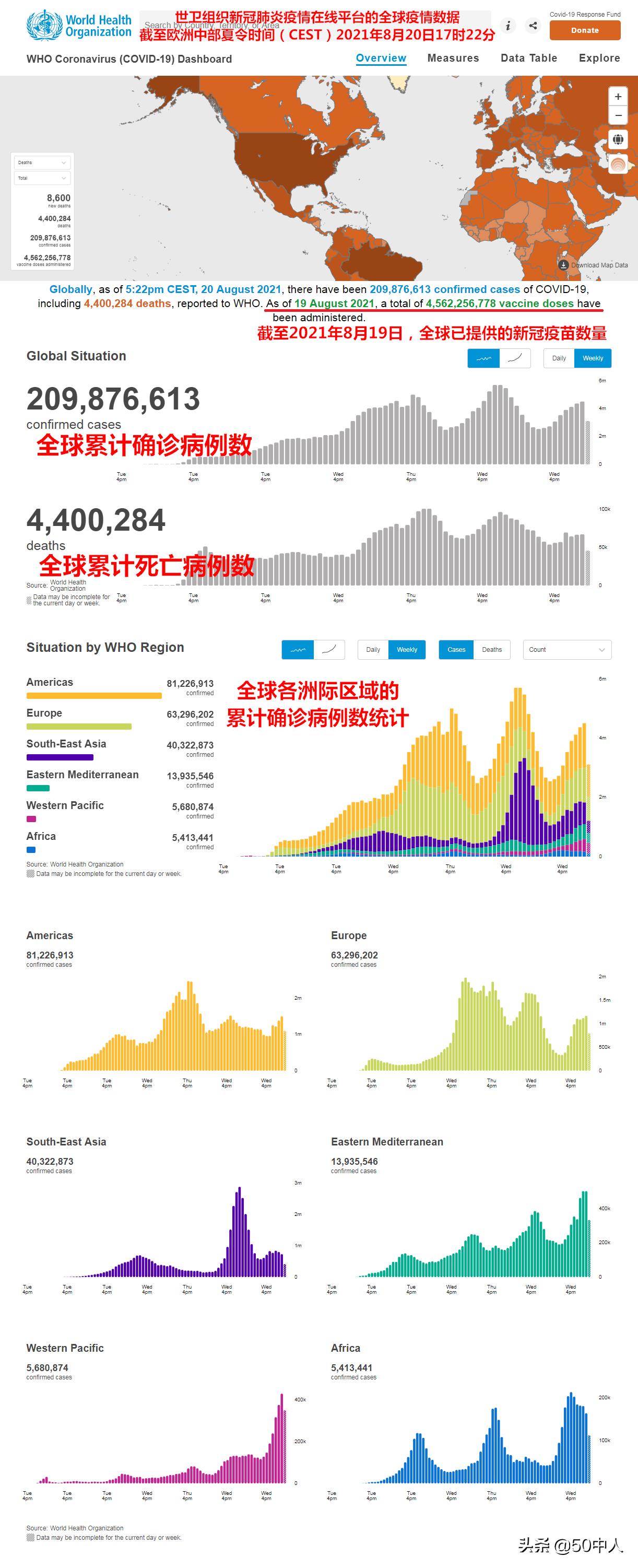 全球疫情最新统计消息今日更新