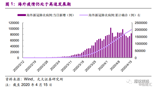 全球疫情最新情况统计及分析