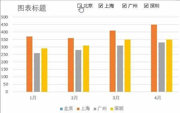 全球疫情最新统计图表分析