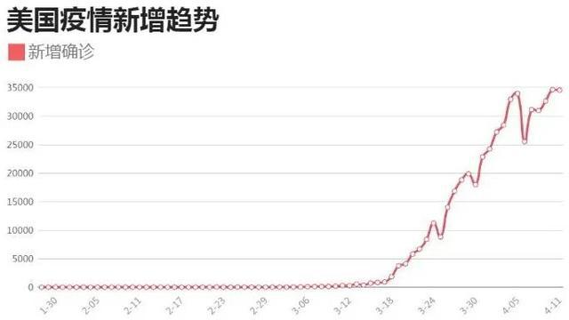 全球疫情趋势走势图，现状揭秘与未来挑战展望
