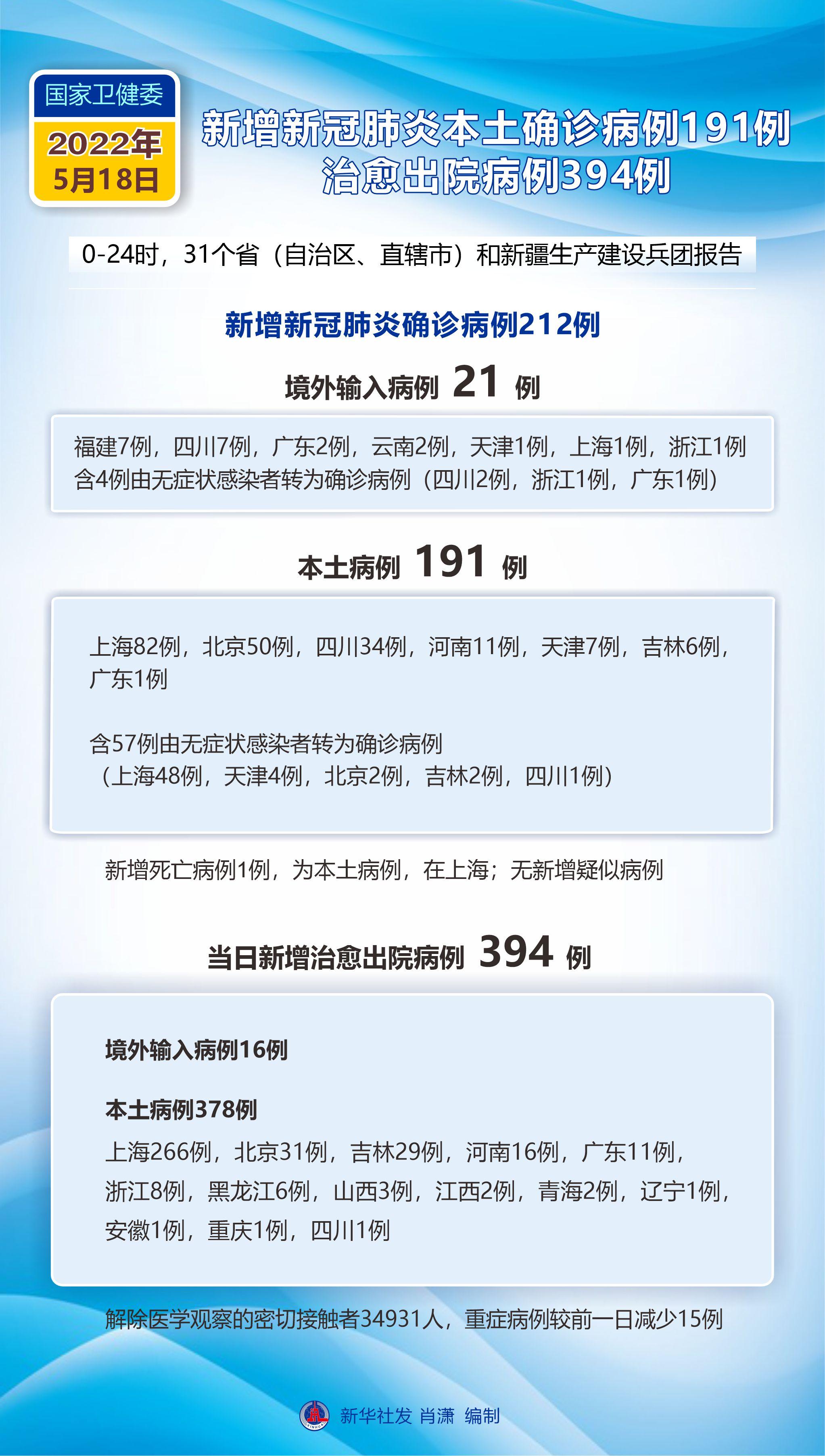 全球疫情最新动态，图表分析揭示疫情走势