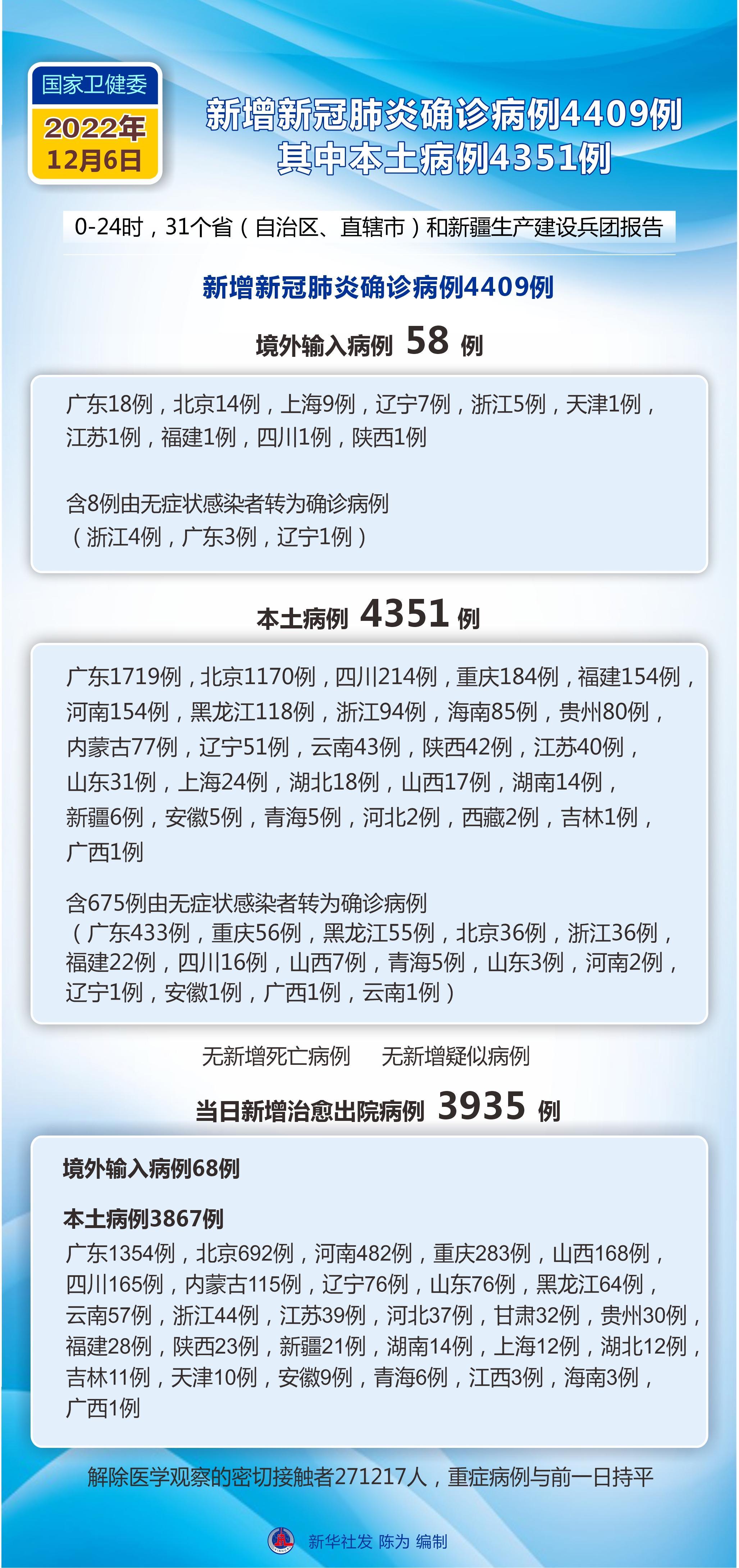 全球疫情最新动态，图表分析揭示疫情走势