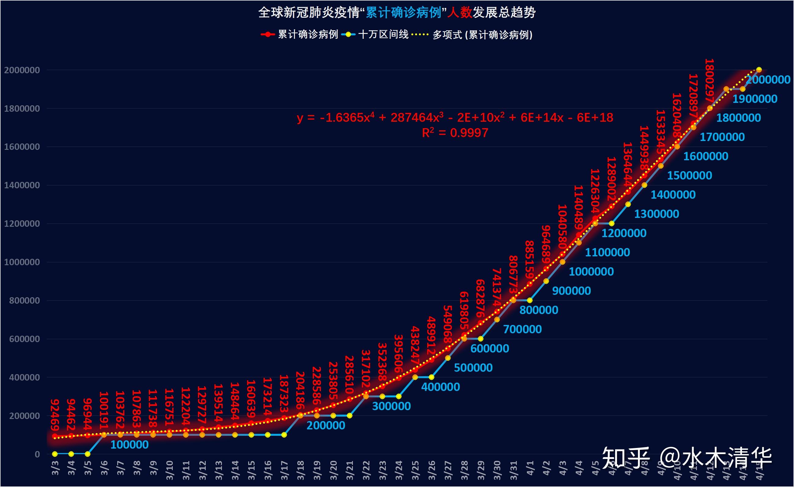 全球疫情最新趋势图解析报告