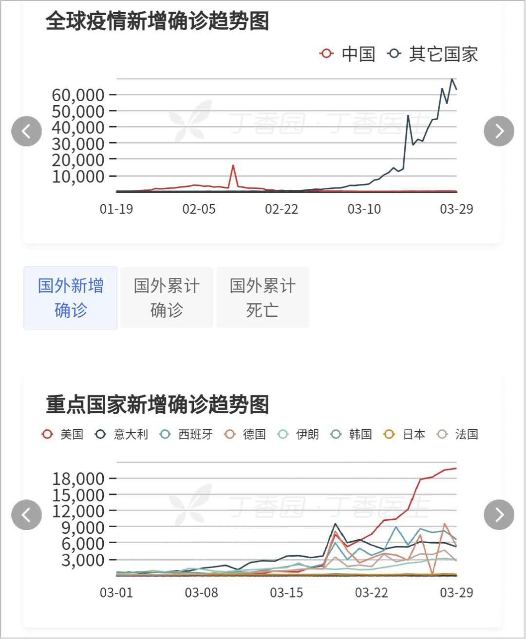 全球疫情最新趋势图解析报告