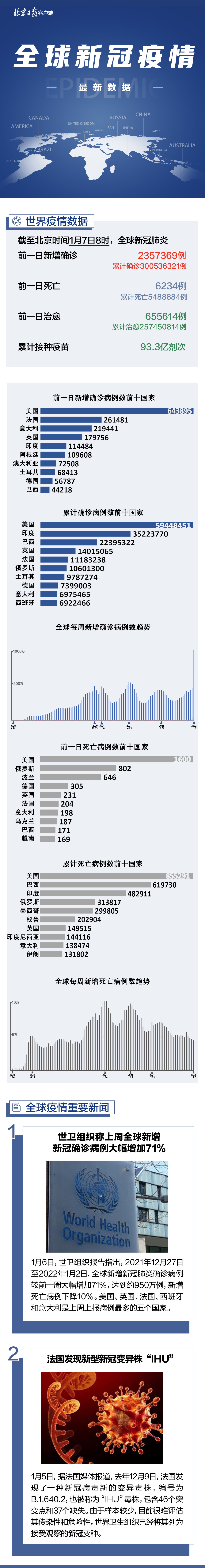 全球疫情最新动态及应对策略概览