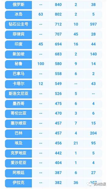 全球疫情最新动态速览