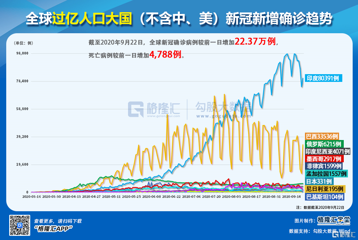 全球疫情最新动态速览