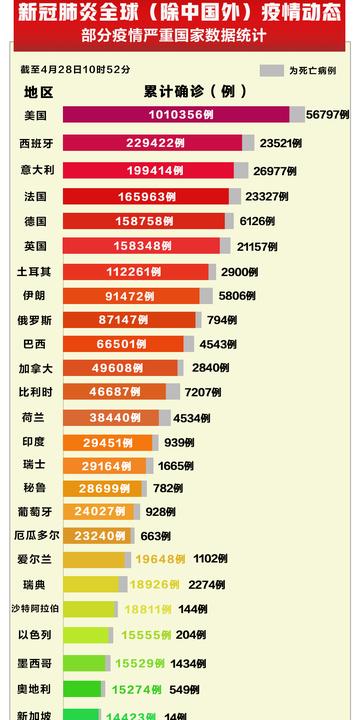 全球疫情最新数据通报，全球抗击新冠病毒的进展与挑战视觉一览表