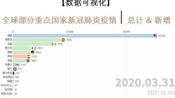 全球疫情最新数据通报，全球抗击新冠病毒的进展与挑战视觉一览表