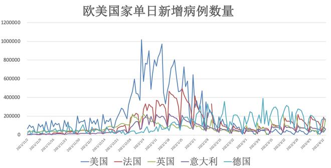 全球疫情最新动态报告概览