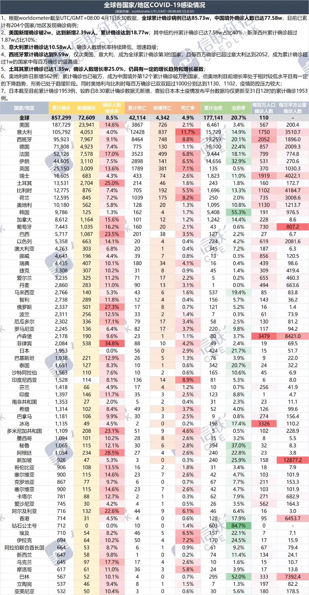 全球疫情实时更新，最新消息与数据汇总